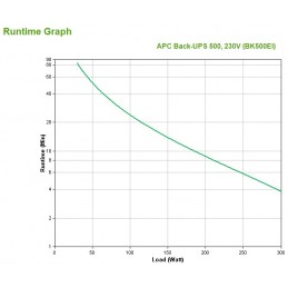 APC Back-UPS nepārtrauktas barošanas avots (UPS) Gaidstāve (bezsaiste) 0,5 kilovoltampērs 300 W 4 Maiņstrāvas izvade (-s)