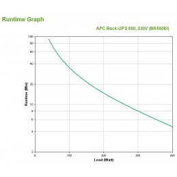 APC Back-UPS nepārtrauktas barošanas avots (UPS) Gaidstāve (bezsaiste) 0,65 kilovoltampērs 400 W 4 Maiņstrāvas izvade (-s)