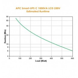 APC Smart-UPS nepārtrauktas barošanas avots (UPS) Line-Interactive 1 kilovoltampērs 600 W 8 Maiņstrāvas izvade (-s)