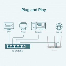 TP-Link TL-SG105E сетевой коммутатор Управляемый L2 Gigabit Ethernet (10 100 1000) Черный