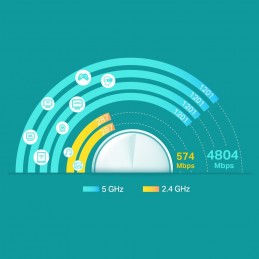 TP-Link Deco X60 Divkāršā frekvenču josla (2.4 GHz   5 GHz) Wi-Fi 6 (802.11ax) Balts 2 Iekšējs