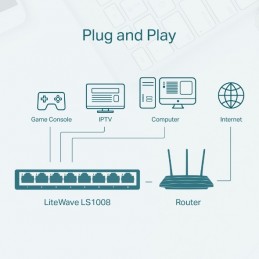 TP-Link LS1008 сетевой коммутатор Неуправляемый Fast Ethernet (10 100) Белый