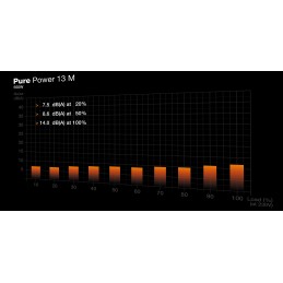be quiet! Pure Power 13 M | 550W barošanas avotu vienība 20+4 pin ATX ATX Melns