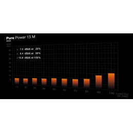 be quiet! Pure Power 13 M | 650W barošanas avotu vienība 20+4 pin ATX ATX Melns