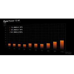be quiet! Pure Power 13 M | 750W barošanas avotu vienība 20+4 pin ATX ATX Melns