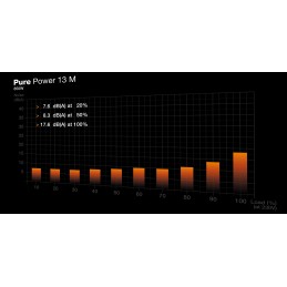 be quiet! Pure Power 13 M | 850W barošanas avotu vienība 20+4 pin ATX ATX Melns