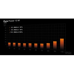 be quiet! Pure Power 13 M | 1000W barošanas avotu vienība 20+4 pin ATX ATX Melns